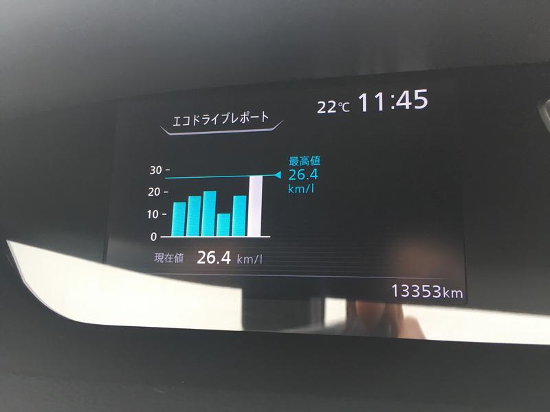 驚きの燃費が出ました。