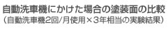 自動洗車機にかけた場合の塗装面の比較（自動洗車機2回／月使用×3年相当の実験結果）