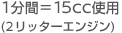 1分間＝15cc使用(2リッターエンジン)