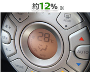 約12％(JAMA調べ）