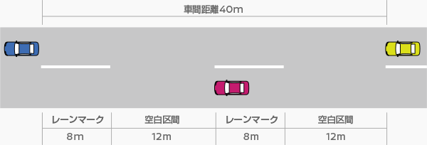 渋滞の基礎知識 快適 渋滞ドライブ 日産ドライブナビ