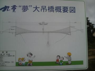 長さ390m、高さ173m、幅1.5mの日本一の大吊り橋です！ ＴＥＮさんさん